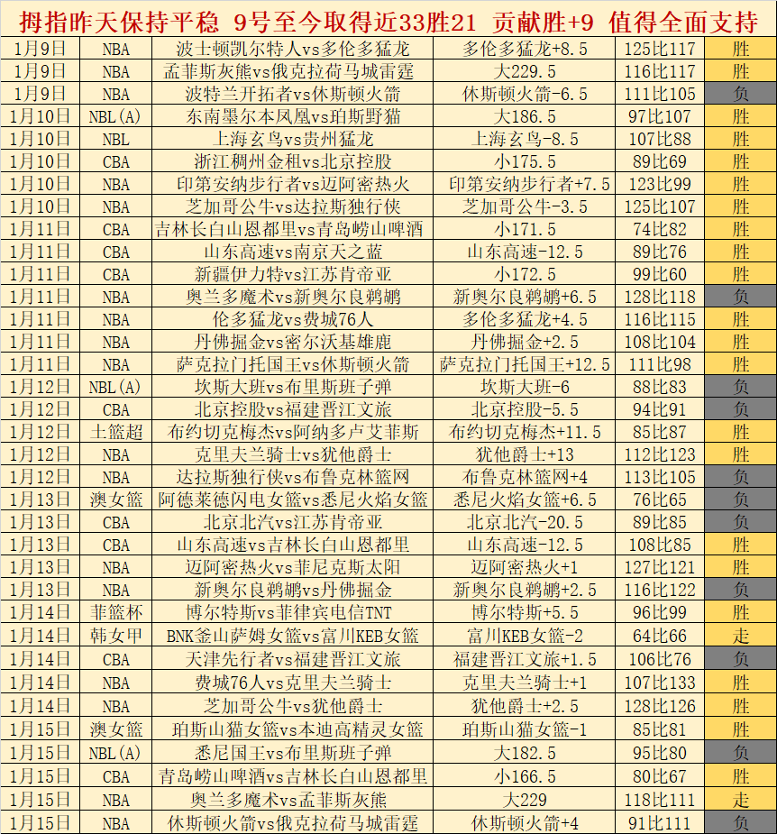 静安赛场,余羽球少年,振翅飞翔,万博登录入口,万博平台,万博注册网址,万博app,万博官网,万博网站,万博网页版