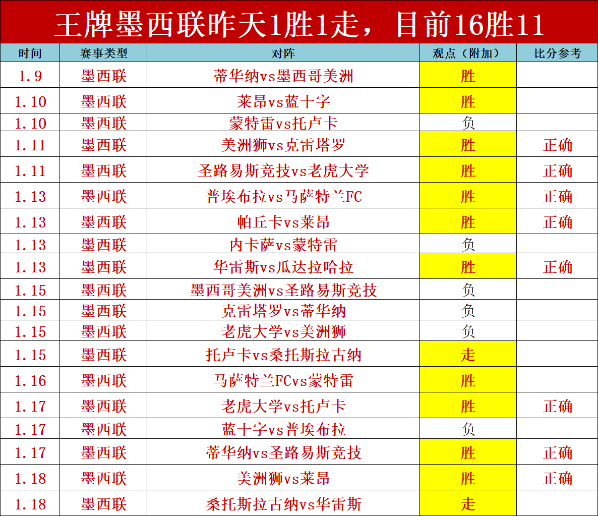 德乙中下游,对决,连胜专家质,万博登录入口,万博平台,万博注册网址,万博app,万博官网,万博网站,万博网页版