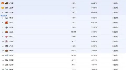 体育性能数据解读：03月22日